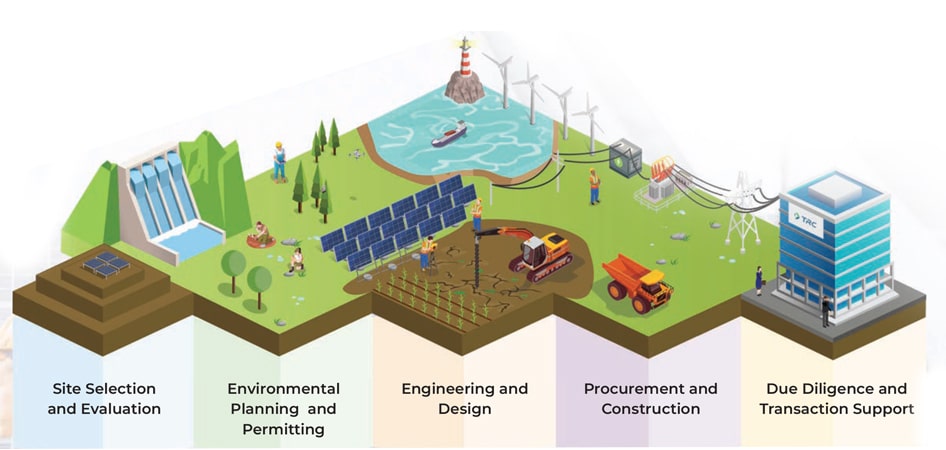 Solar Power EPC - Capabilities